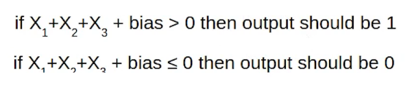 bias Perceptron