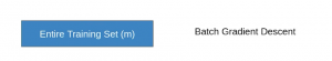 Batch Gradient Descent