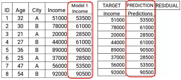 Gradient Boosting Machine Model 1.2