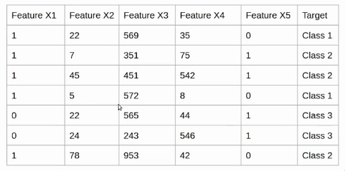 Softmax data