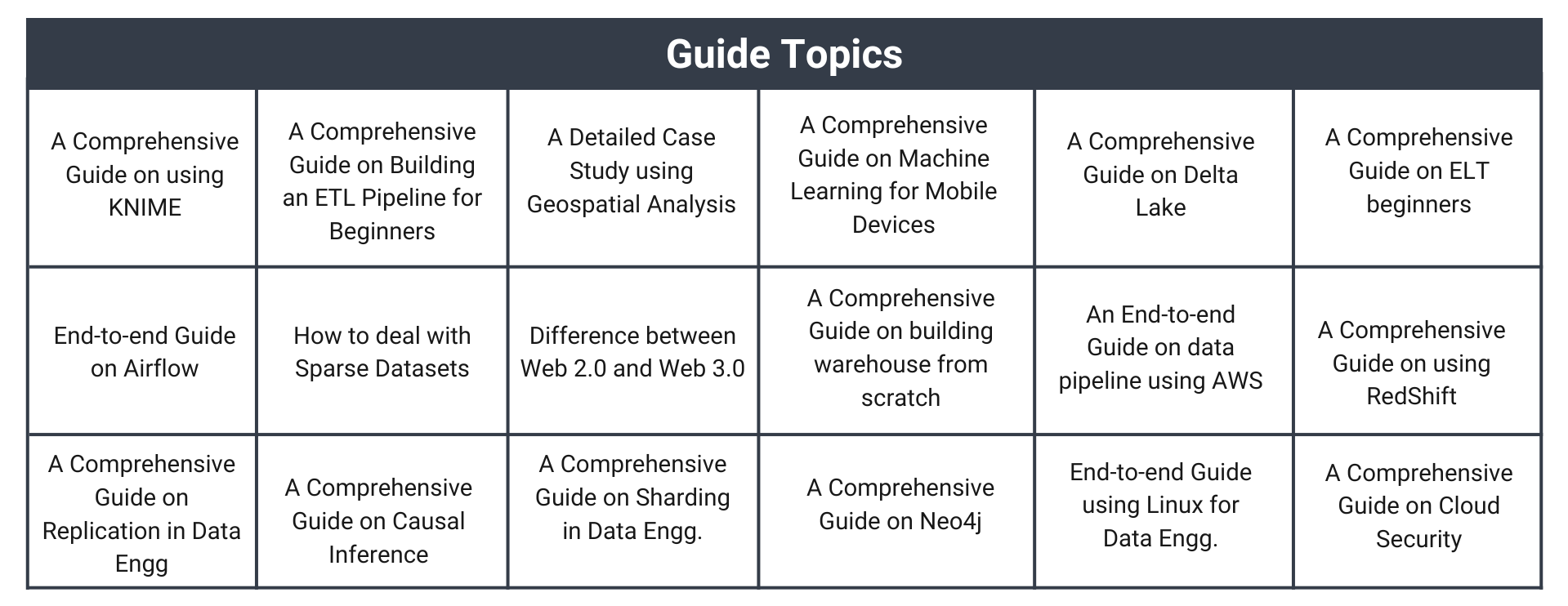 Guide categories