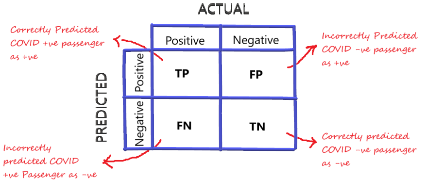 Evaluation Metrics