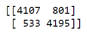 Confusion Matrix