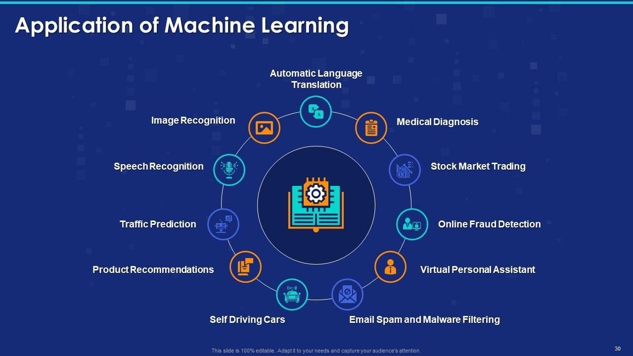 Applications of Machine Learning