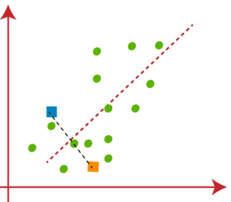 clustering assign data points