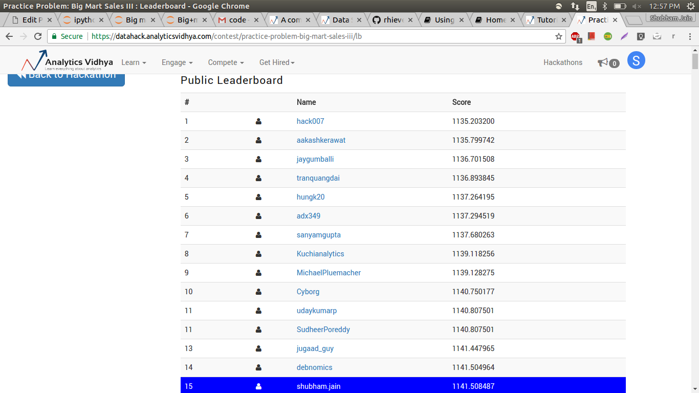 Public Leaderboard, Genetic algorithm