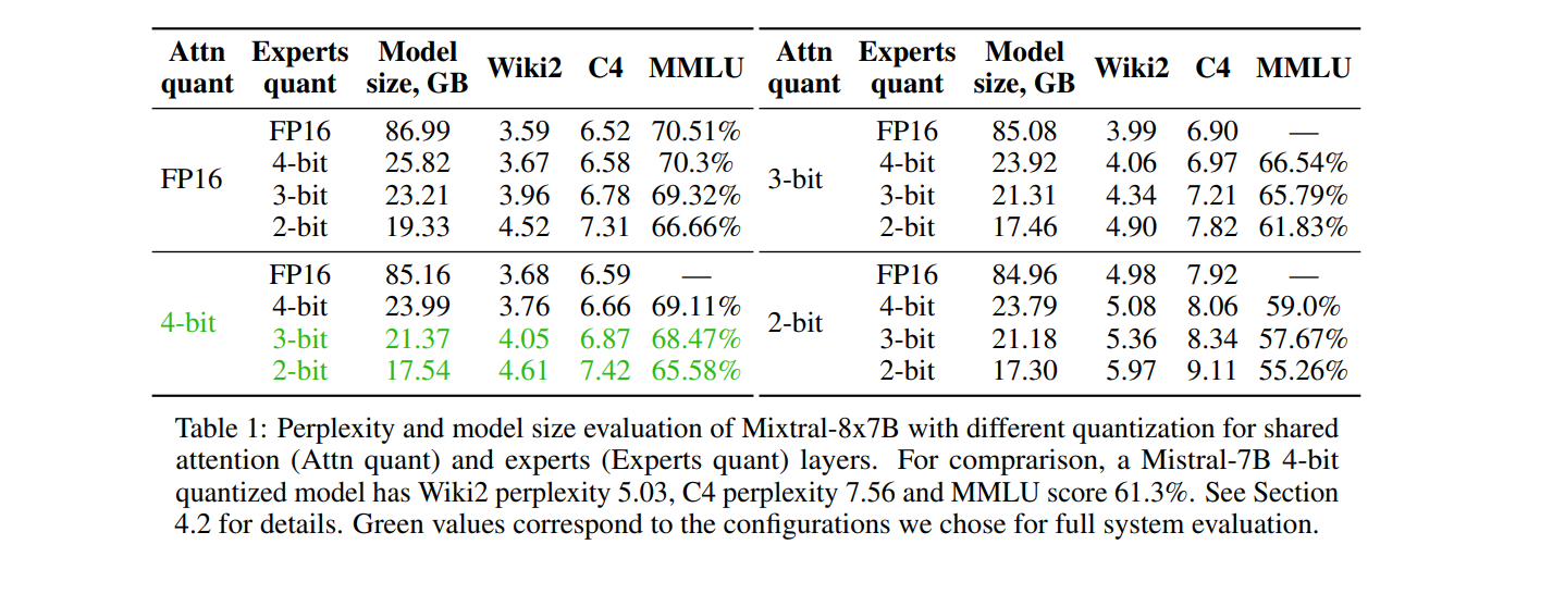 mixtral_benchmarks