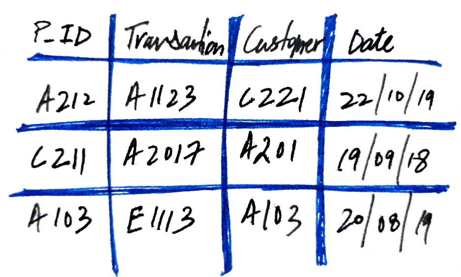 oltp table