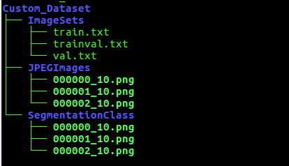 tfrecord directory structure