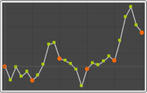 Milk production forecasting - machine learning odairy farming