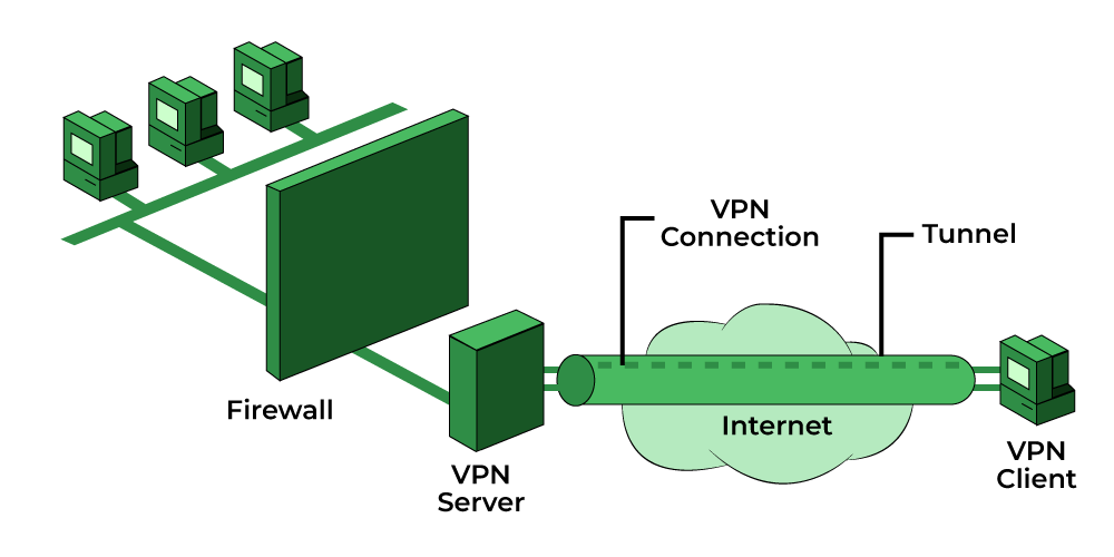 Relationship between VPN and Firewalls