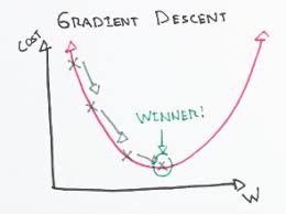 Gradient Descent