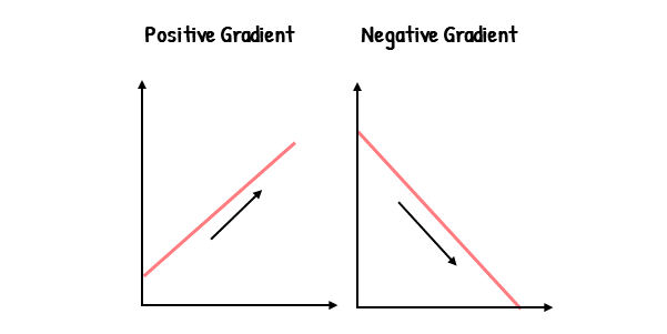 Gradient Descent