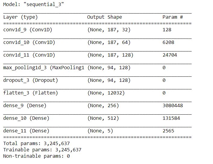 model summary | CNN With 1-D ECG signal