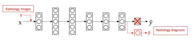 Transfer Learning using MNIST 2