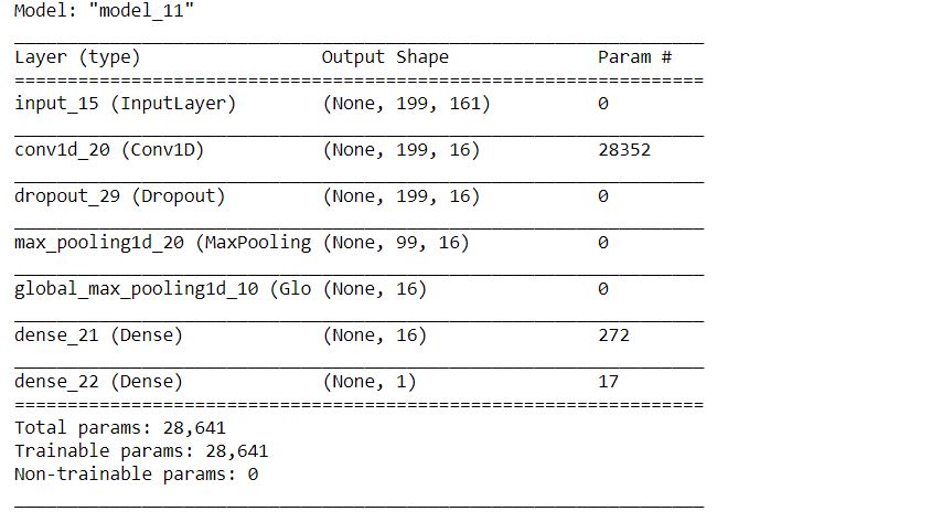 model summary cnn