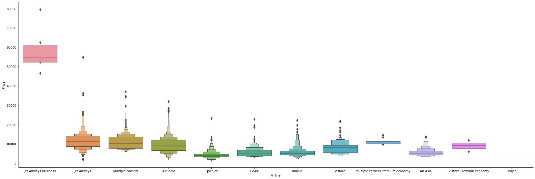 Data Visualization | Prediction Using Machine Learning