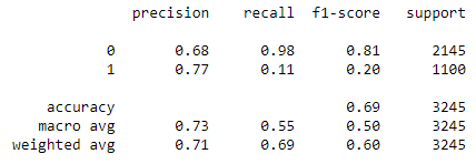 LGM classification report 