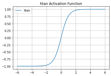 tanh artificial neural network