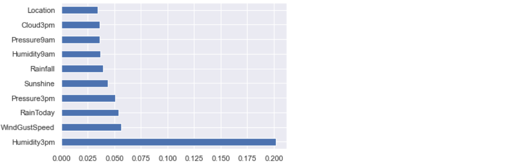 feature importance plot