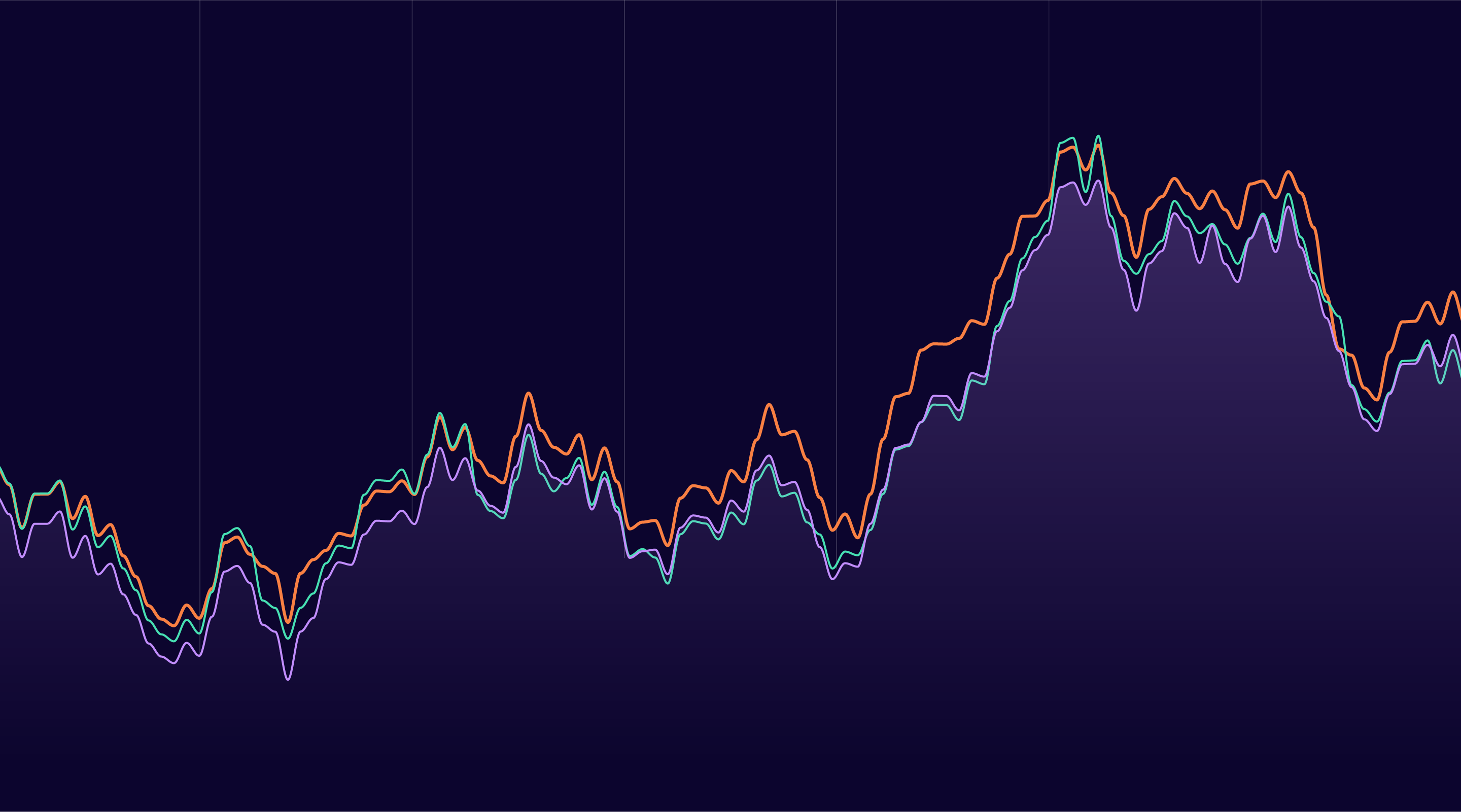 Stock Market Time Series using Facebook Prophet 1