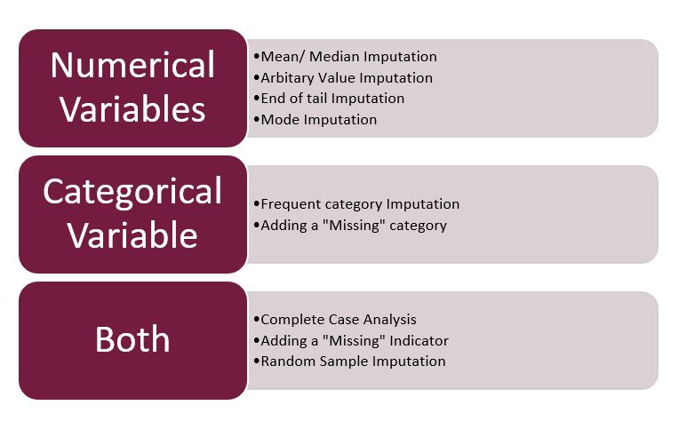  Imputation Techniques imputation techniques