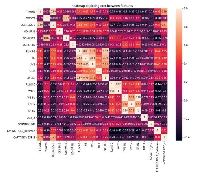 heatmap