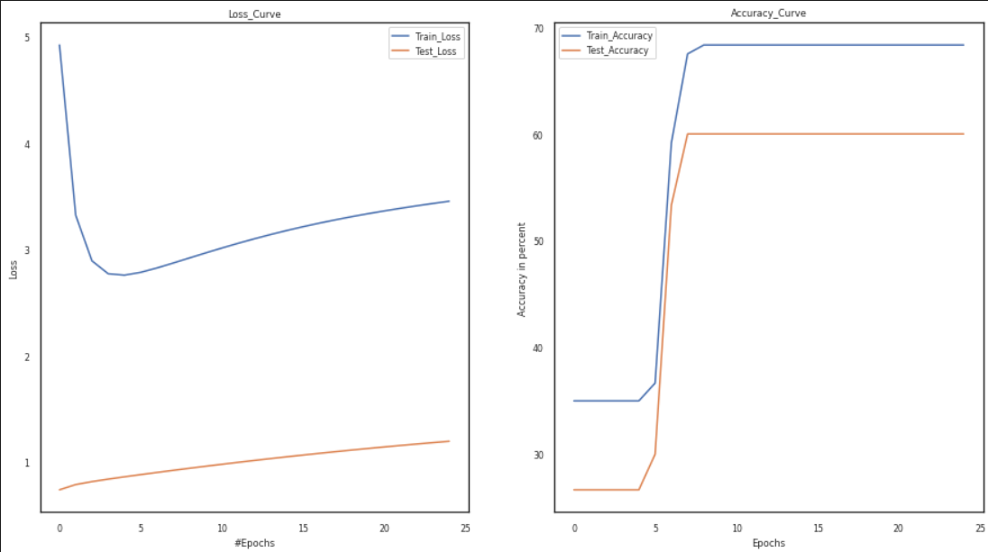 hyperparameters