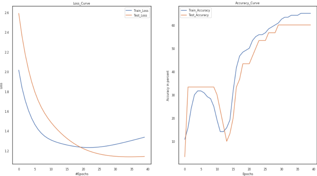 hyperparameters