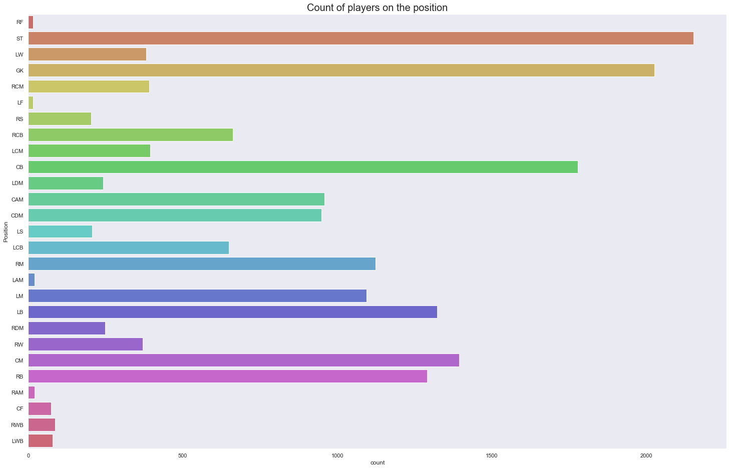 player count on position | multi-class classification FIFA