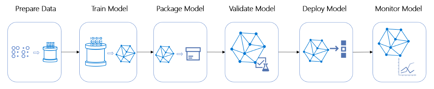 ML pipeline