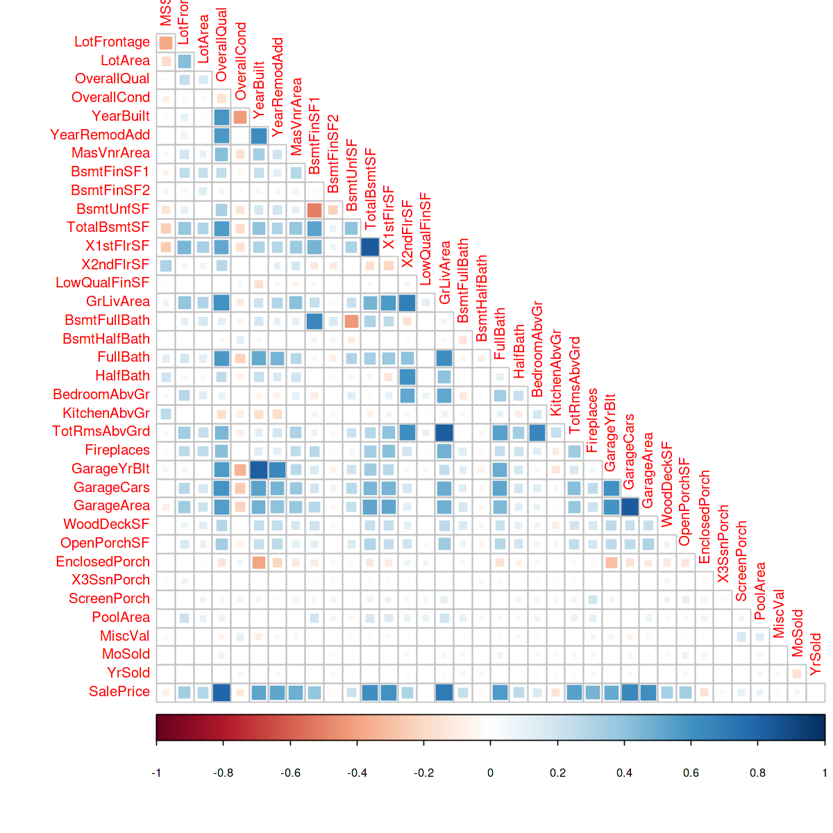 correlation plot