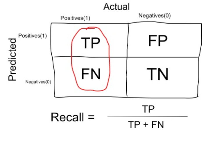 Imbalance Dataset