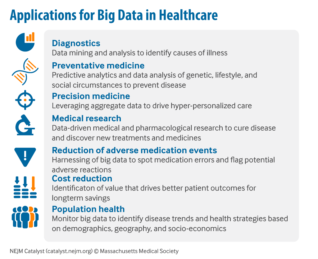 Applications for healthcare