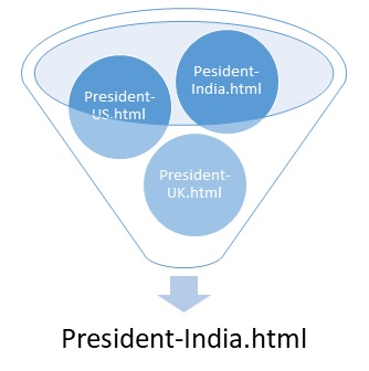 Information Retrieval Systems