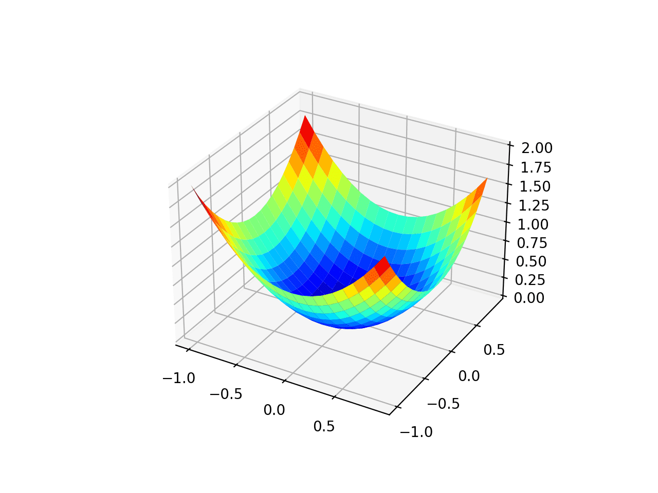 convex Plane