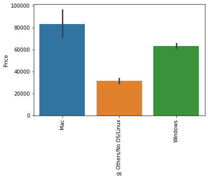 exploratory data analysis for price prediction