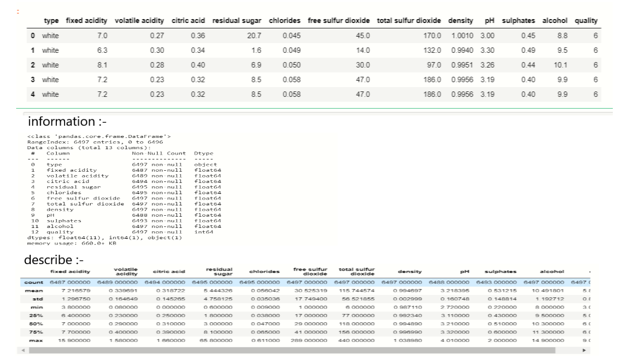 Wine Quality ml study dataset