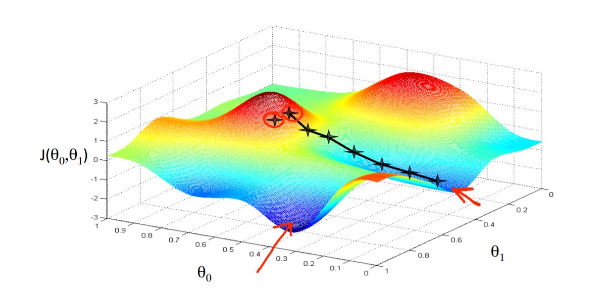 gradient decent heatmap