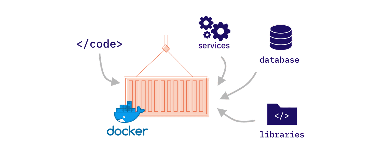 Deploying ML Models 