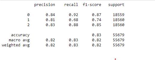 boosting algorithms