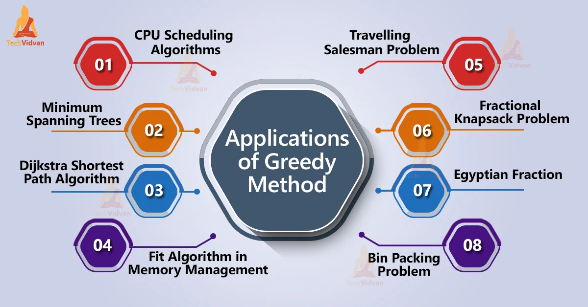 Greedy Algorithm