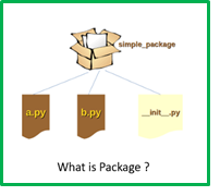 packages