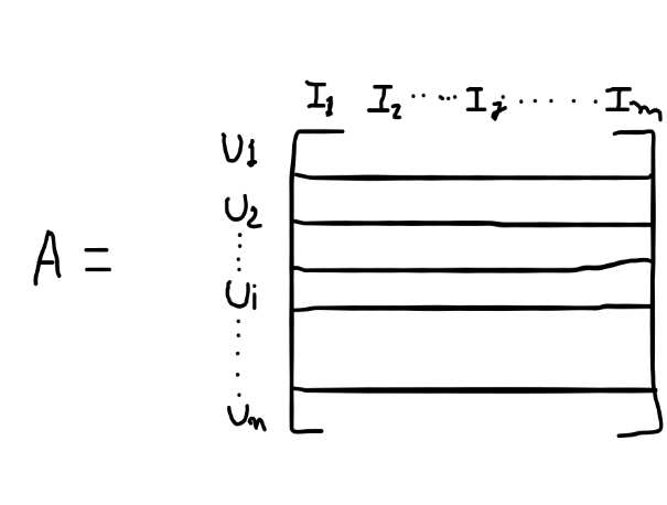 Collaborative Filtering | Recommendation Engines