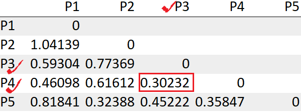 look for least distance | single-link Hierarchical clustering