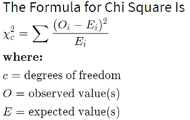 chi square