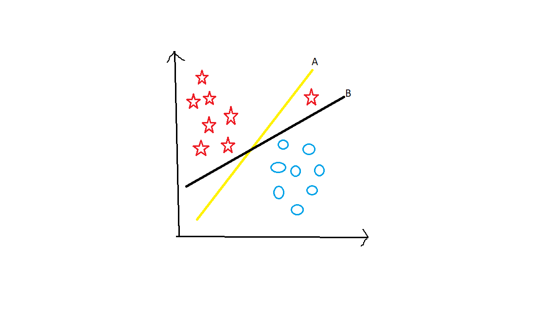 Machine Learning Algorithm