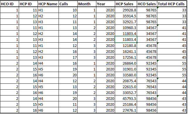 HCP level