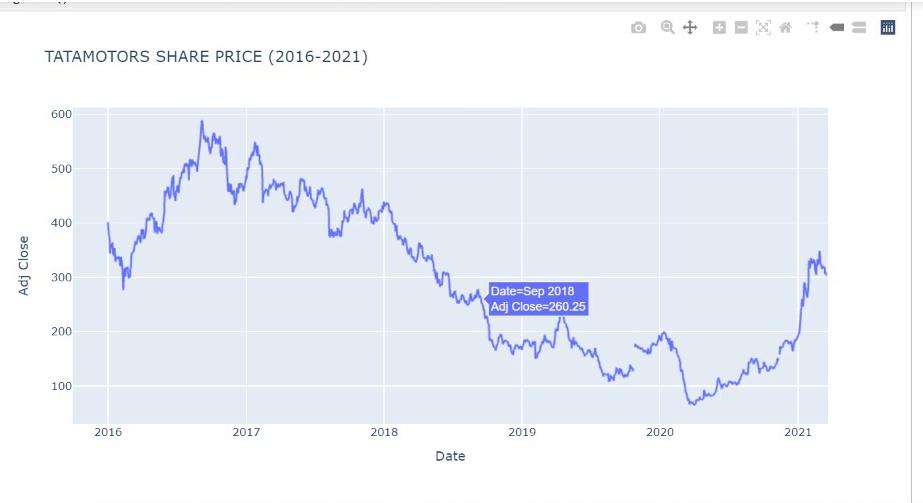 line chart | plotly