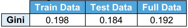 validation gini